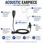 Acoustic_Earpiece_Key_Parts_and_Features